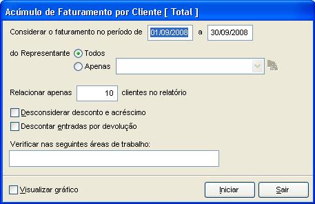 Mala direta por acúmulo de faturamento, melhores clientes. Imagem 1 da fonte.