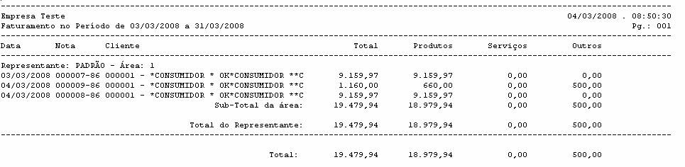 Faturamento por período IV. Imagem 4 da fonte.