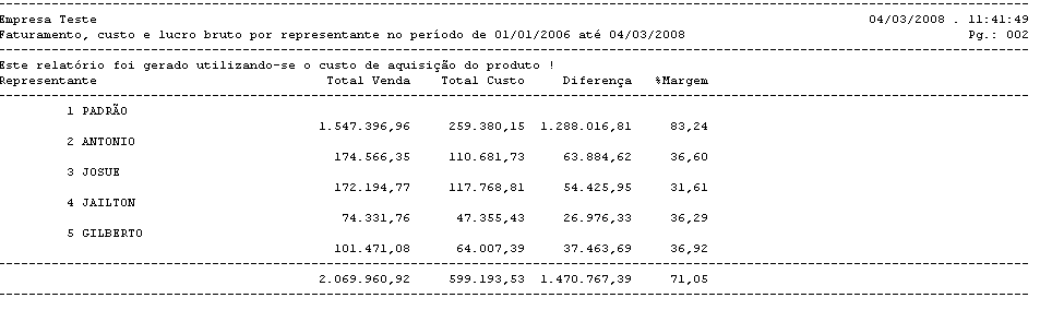 Faturamento, Custo e Lucro Bruto por Representante. Imagem 2 da fonte.
