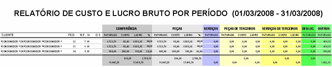Custo e lucro bruto por período II. Custo e lucro bruto por período II. Área: Comércio / Relatórios / Faturamento.Consulta/campos Custo e Lucro Bruto por Período II Relatório de Faturamento NXS…