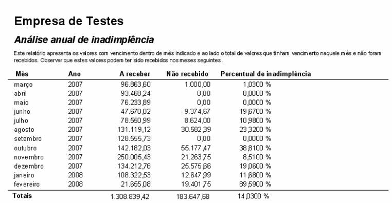 Evolução de inadimplência no período. Imagem 5 da fonte.