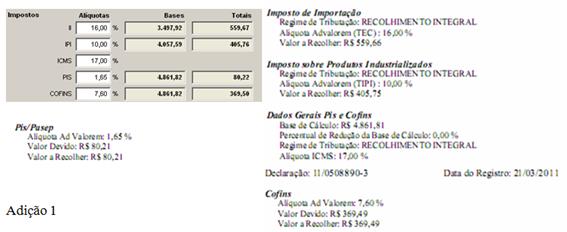 Como configurar a declaração de importação e suas adições. Figura 22. Adição 1