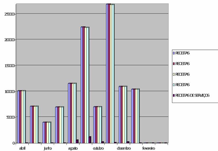 Evolução mensal das contas. Após Selecionar as contas, poderão ser escolhidos os campos a serem impressos, conforme abaixo: