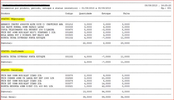 Como funciona o módulo de Orçamento. Figura 20 - Relatório de Produtos Orçados