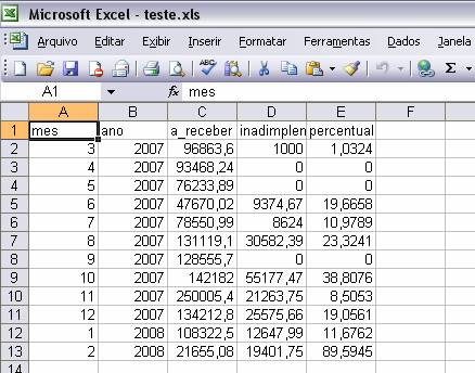 Evolução de inadimplência no período. Imagem 8 da fonte.