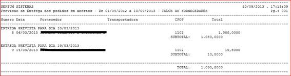 Como funciona o módulo de Ordem de Compra. Figura 24 - Ordens de compra por produto
