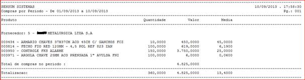 Como funciona o módulo de Ordem de Compra. Figura 29 - Compras por Período, Fornecedor e Grupo Sintético