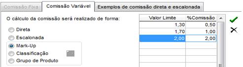 Figura 9 - Comissão pelo nível de mark-up
