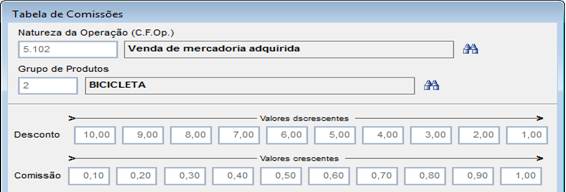 Figura 13 - Tabela de comissões sobre descontos