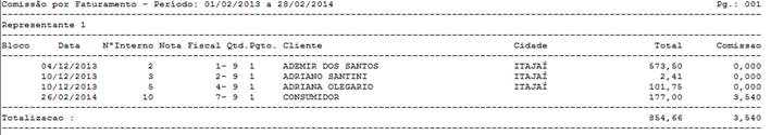 Figura 31 - Comissão pelo faturamento